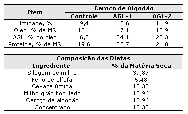 tabela01