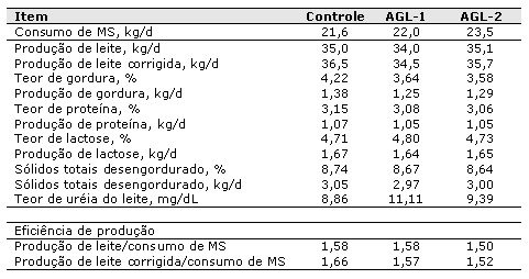 tabela02